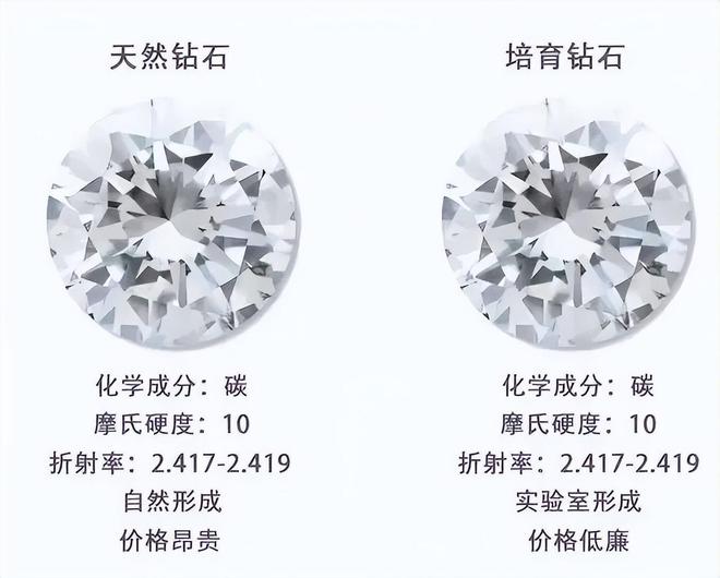 ！美钻商巨头负债3亿美媒：中国坏规矩！凯发携手马竞赛事全球钻石价格再跌40%(图14)