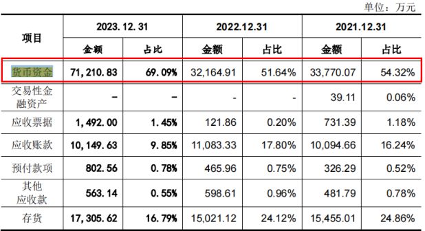 合计近1000万元 研发投入不及销售费用一半凯发k8国际娱乐首选悍高集团IPO七高管年薪(图1)