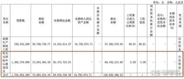、净利下滑旗下电动晾衣机曾抽查不合格K8凯发登录好太太去年前三季度营收(图2)