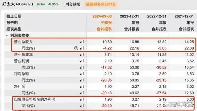 、净利下滑旗下电动晾衣机曾抽查不合格K8凯发登录好太太去年前三季度营收(图11)