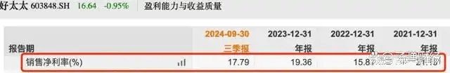、净利下滑旗下电动晾衣机曾抽查不合格K8凯发登录好太太去年前三季度营收(图9)