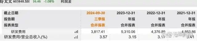 、净利下滑旗下电动晾衣机曾抽查不合格K8凯发登录好太太去年前三季度营收(图6)