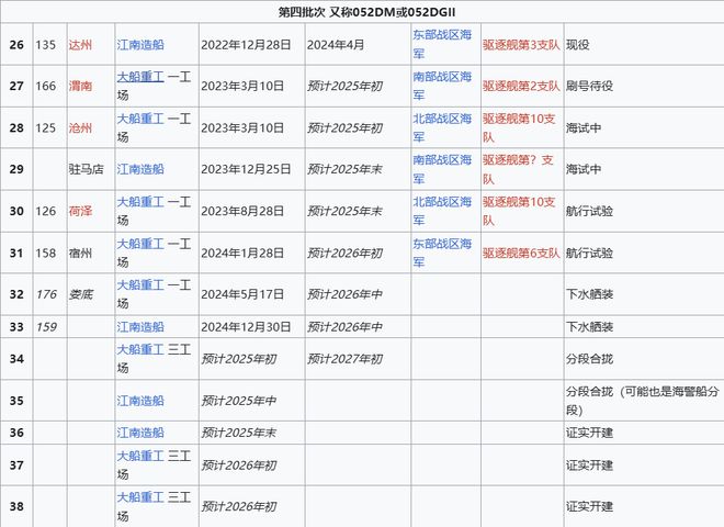 Max版正式亮相中国海军下一代驱逐舰何时亮相？k8凯发马竞赞助央视首次公开！052D型Pro(图1)