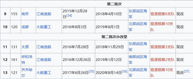 Max版正式亮相中国海军下一代驱逐舰何时亮相？k8凯发马竞赞助央视首次公开！052D型Pro(图2)
