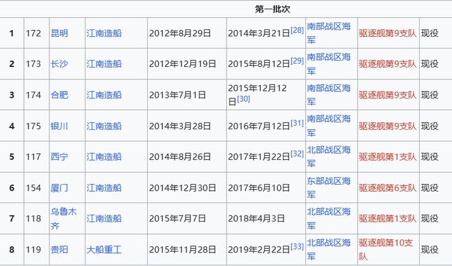 Max版正式亮相中国海军下一代驱逐舰何时亮相？k8凯发马竞赞助央视首次公开！052D型Pro(图20)