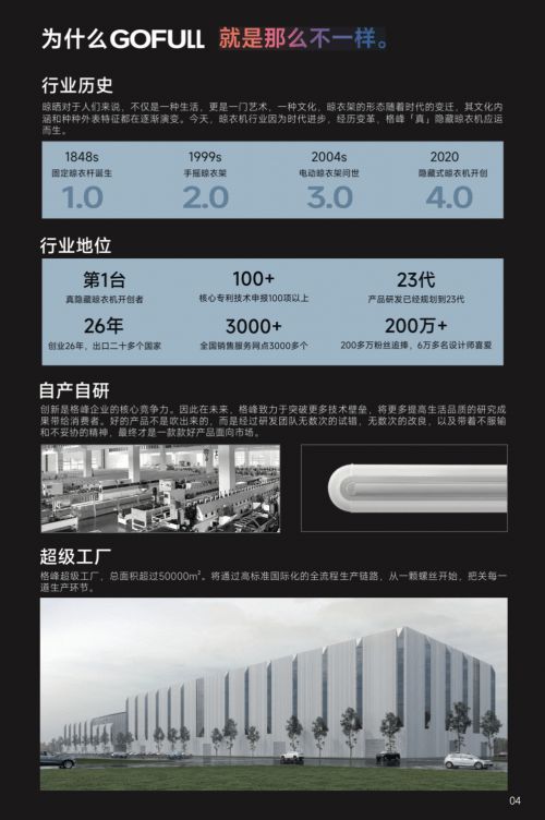 业标准制定格峰推动晾衣机行业进步从首台隐藏式晾衣机发明到国家、行(图6)